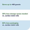 Tork OptiServe High-Capacity Coreless Toilet Paper, 2-Ply, White, 1,500 Sheets/Roll, 18 Rolls/Carton - 3 of 4