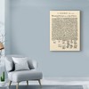 Trademark Fine Art -Founding Fathers 'Declaration Of Independence' Canvas Art - 3 of 4