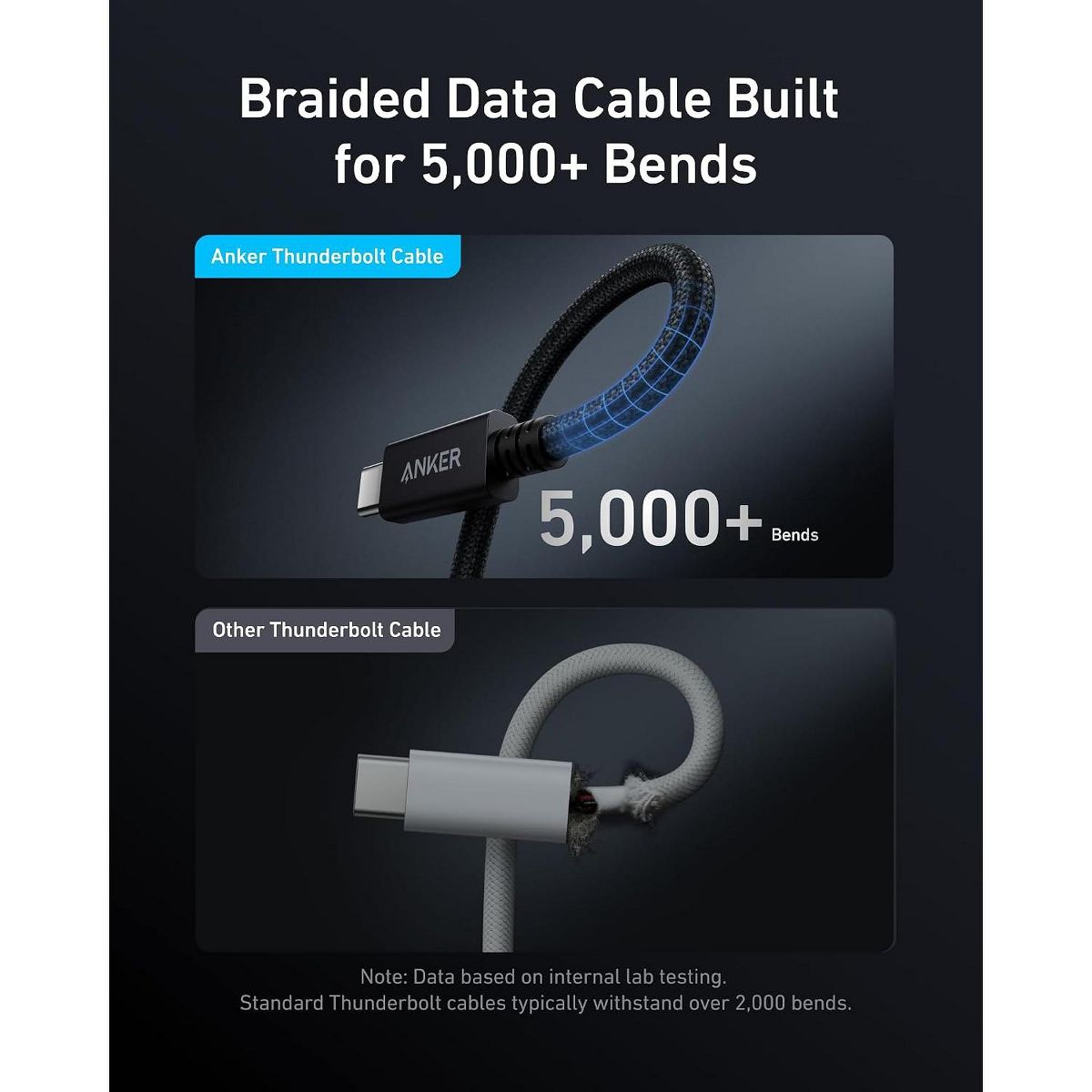 Anker Prime Thunderbolt 4 Cable, 3.3 ft USB-C to USB-C, 240W, 40Gbps, 8K/4K, for iPhone 16 Series, MacBook, iPad, Samsung (Thunderbolt 4-Certified) - thumbnail 7