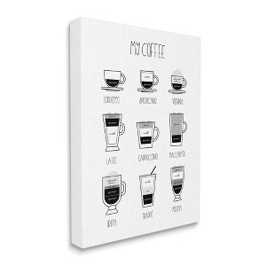 Stupell Industries My Coffee Chart Kitchen Latte Drinks - 1 of 4