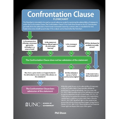 Confrontation Clause Flowchart - by  Phil Dixon Jr (Paperback)