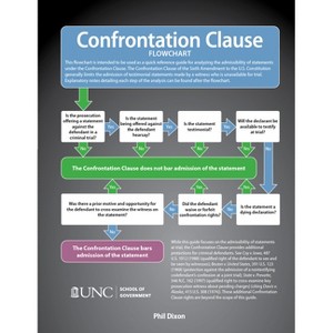 Confrontation Clause Flowchart - by  Phil Dixon Jr (Paperback) - 1 of 1