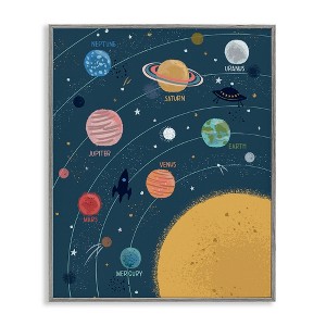 Stupell Industries Informative Solar System Planetary Diagram Orbiting Sun Framed Giclee Art, Gray, 24" x 30" - 1 of 4