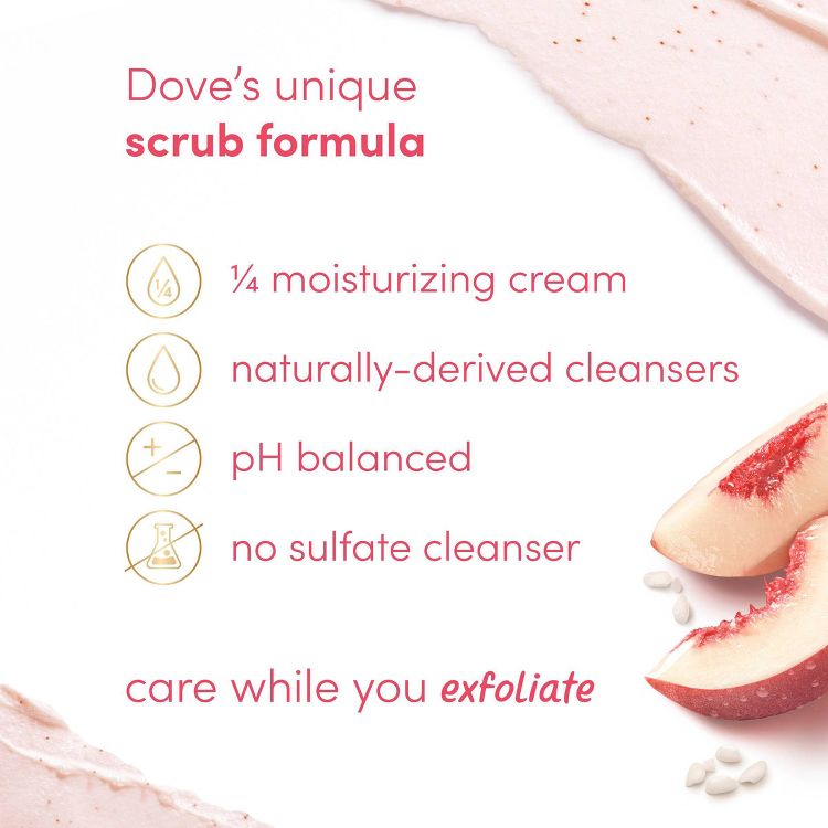 Text reads: "Dove’s unique scrub formula. ¼ moisturizing cream, naturally-derived cleansers, pH balanced, no sulfate cleanser. Care while you exfoliate." Text is in pink and red on a white background with exfoliating scrub and peach slices. 