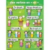 Poster Pals® French Verb Posters, Set of 7 - 3 of 4