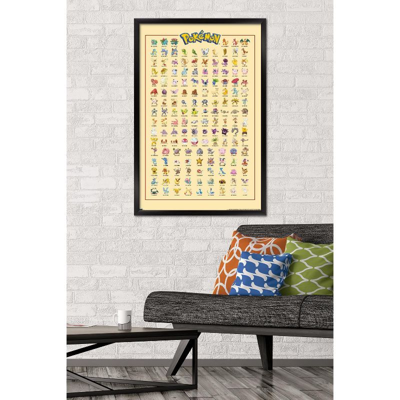 Trends International Pokémon - Kanto Grid Framed Wall Poster Prints, 2 of 7