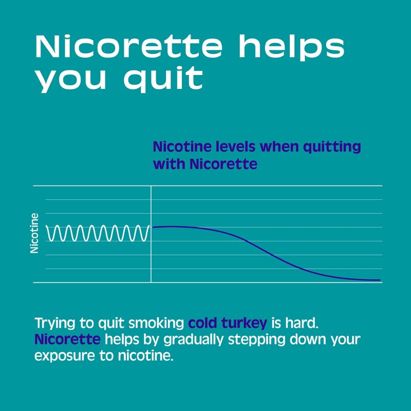Nicorette 2mg Mini Lozenge Stop Smoking Aid - Mint, 4 of 11