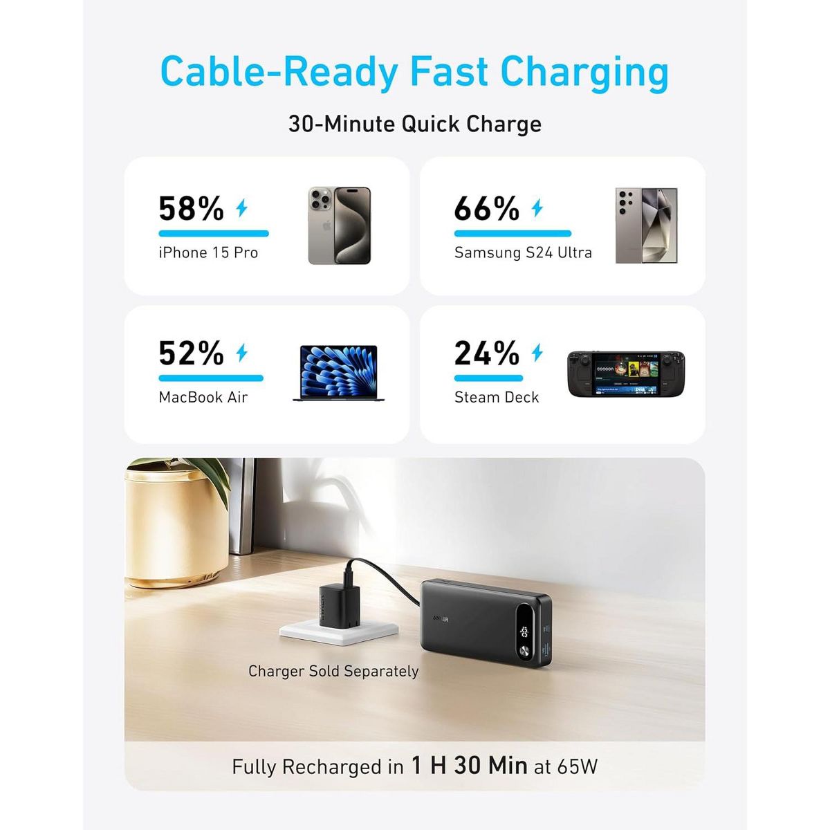 Anker Power Bank, 20,000mAh Travel Essential Portable Charger with Built-in USB-C Cable, 3-Port 87W Max Fast Charging Battery Pack - thumbnail 3