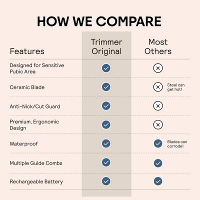 Meridian Trimmer Original Pubic & Body Hair Trimmer for Men & Women Below-the-Belt Groomer, Ball Trimmer, Bikini Trimmer - Ocean