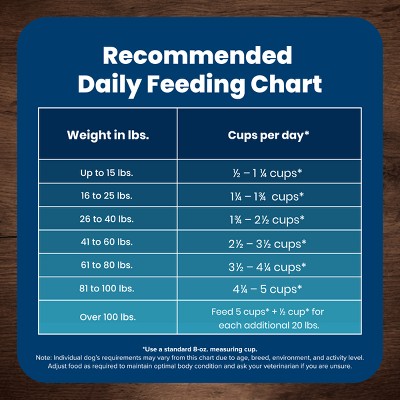 Blue Buffalo Adult Chicken and Brown Rice Dry Dog Food, 5 lbs