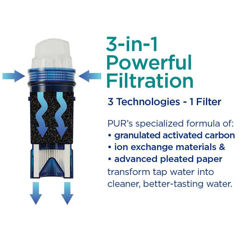 PUR Classic 30-Cup Water Dispenser Filtration System - Blue/White, 5 of 13