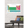 Trends International Periodic Table Of Elements 17 Unframed Wall Poster Prints - 2 of 4
