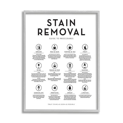 Stupell Modern Laundry Stain Removal Guide Framed Giclee