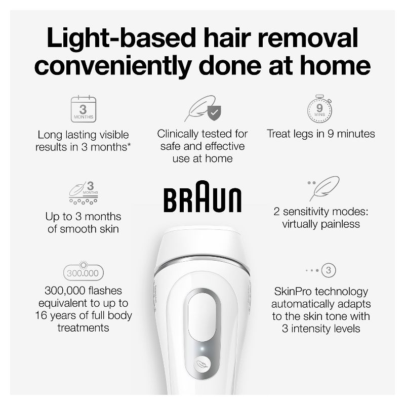 Braun Silk-Expert Pro 3 PL3020 IPL Hair Removal System - 3ct, 3 of 13