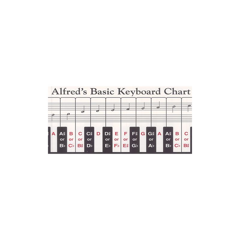 Alfred Keyboard Chart 88-Key Foldout Chart, 1 of 2