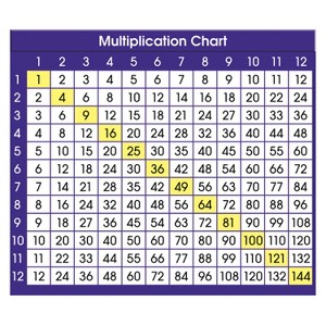North Star Teacher Resources Adhesive Multiplication Chart Desk Prompts, 4" x 3-1/2", Pack of 36 - 1 of 1