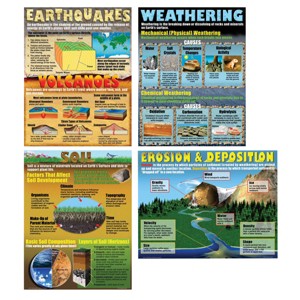 The Changing Earth Teaching Poster Set - McDonald Publishing: Science & Educational Learning Posters for Grades 1-10 - 1 of 4