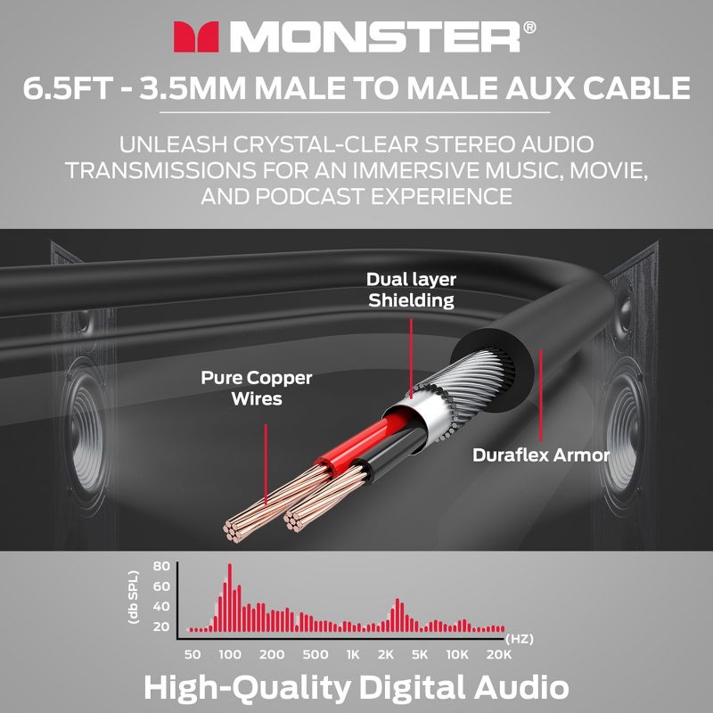 Monster Essentials Mini-to-Mini Audio Interconnect Cable - 3.5mm Stereo Male-to-Male AUX Cord with Duraflex Jacket, 2 of 10