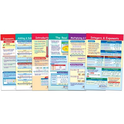 NewPath Learning Integers, Rational and Real Numbers Bulletin Board Chart Set, 6 Pieces