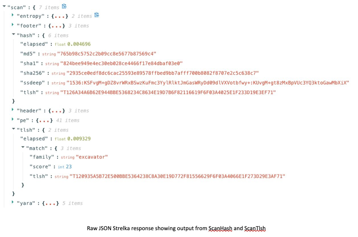 An image of raw JSON Strelka response showing output from ScanHash and ScanTlsh 