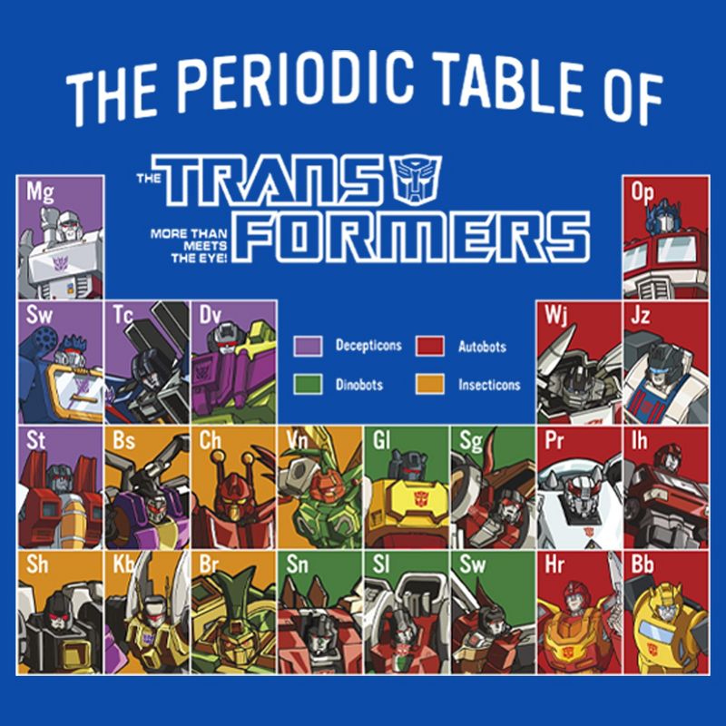 Boy's Transformers Periodic Table of Transformers T-Shirt, 2 of 6