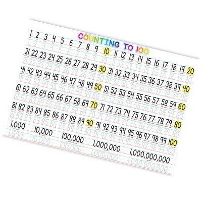 Colorful Poly Counting Learning Placemat for Kids, 13" x 19", Pack of 10