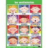 Poster Pals® Spanish Essential Classroom Posters Set I - 3 of 4