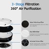 Nispira LV-H132 True HEPA Air Filter with Carbon Pre Filter Replacement Compatible with Air Purifiers LV-H132. 3 Pack - 3 of 4