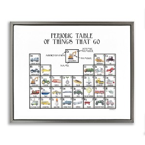 Stupell Industries Periodic Table Things That Go Kids Educational Vehicles Floating Frame Canvas Art - 1 of 4