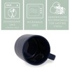 Elanze Designs High Gloss Raw Clay Bottom 15 ounce Ceramic Stoneware Coffee Mug For Your Favorite Morning Brew (Navy Blue, Pack of 4) - 3 of 4