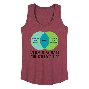 Women's - Instant Message - Venn Diagram College Graphic Racerback Tank - 1 of 4