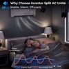 Costway 18000 BTU Mini Split Air Conditioner & Heater 25 SEER2 208-230V AC Unit - 3 of 4