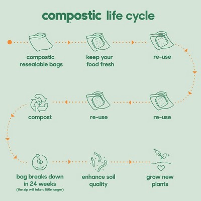 Compostic 100% Compostable Food Storage Bags Variety Pack - 145ct