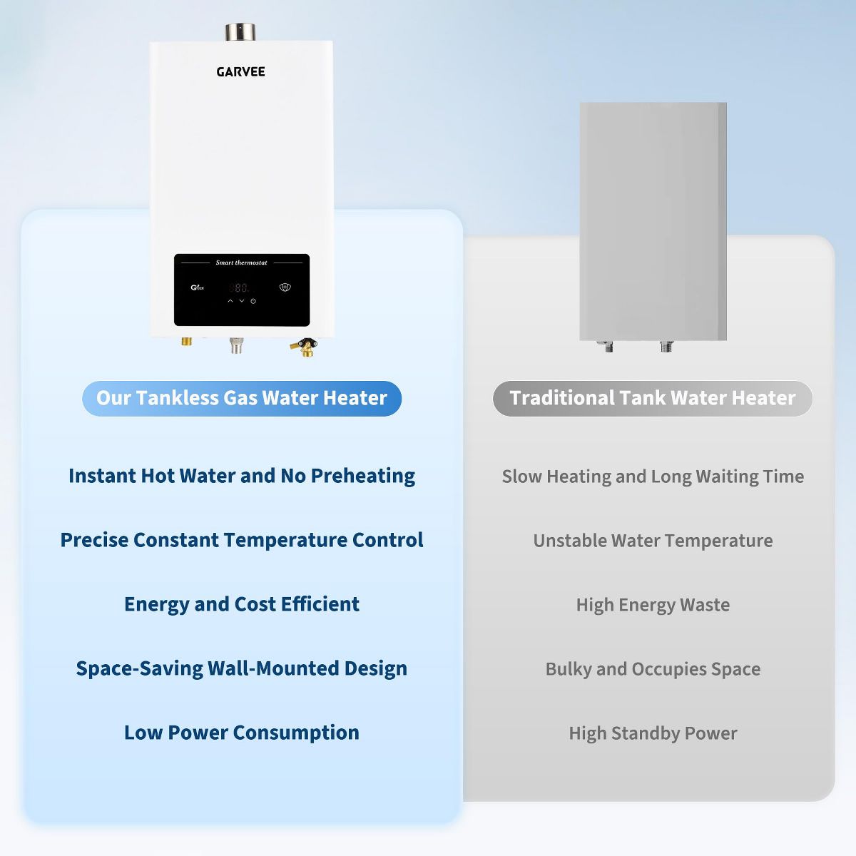 12L Natural Gas Tankless Water Heater Whole House Constant Temperature Instant Hot Digital Display Indoor Wall-Mounted with Accessories - thumbnail 3