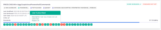 Detect Hub rule standards example