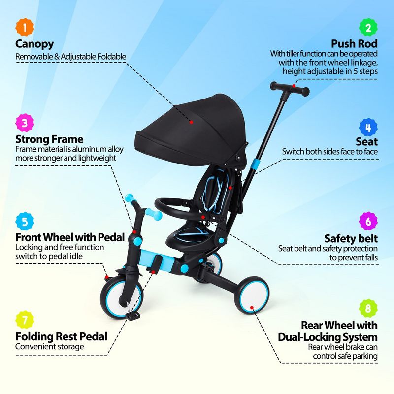 Whizmax 7-in-1 Baby Tricycle, Foldable Toddler Tricycle with Removable and Adjustable Parent Handle, Removable Pedal(Blue), 5 of 8