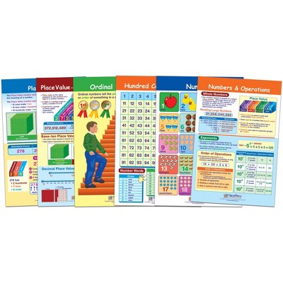 NewPath Learning Numbers Bulletin Board Charts, Grades 1 to 3,  Set of 6