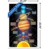 Trends International Solar System 2023 Framed Wall Poster Prints - 3 of 4