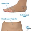 Absolute Support Women’s 20–30mmHg Compression Pantyhose, Full Length – Circulation, Varicose Veins & Swelling Relief, A214VV - 4 of 4