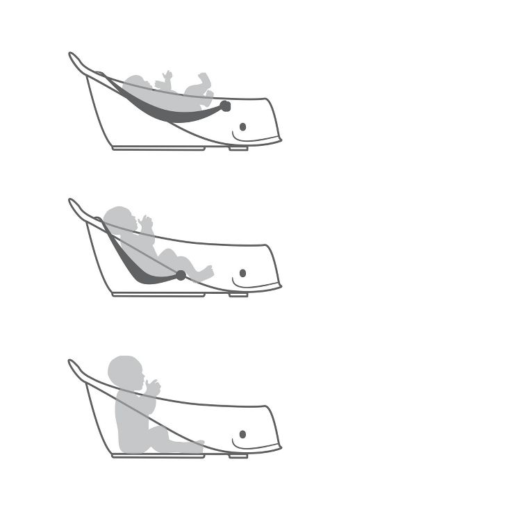 Skip Hop Moby Smart Sling 3-Stage Baby Bath Tub, 6 of 16