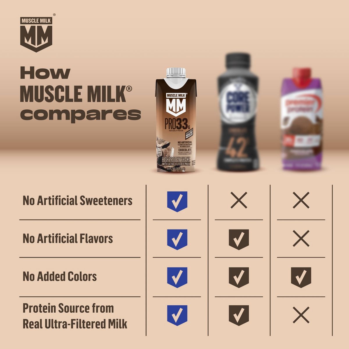 Muscle Milk Pro Chocolate - 14 fl oz: 42g Protein, Non-Caffeinated - thumbnail 6