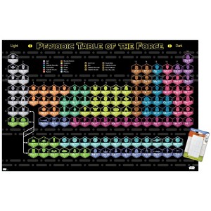 Trends International Star Wars: Saga - Periodic Table Unframed Wall Poster Prints - 1 of 4