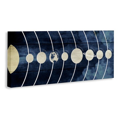 Rustic Solar System Diagram Canvas Print, 10" x 24"