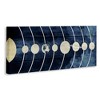 Stupell Industries Rustic Diagram of Solar System, 24" x 10" - 3 of 4