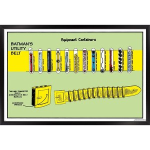 Trends International DC Comics Batman - Utility Belt Framed Wall Poster Prints - 1 of 4