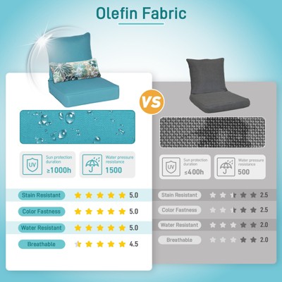 Aoodor 22'' x 24'' Blue Olefin Fabric Outdoor Chair Cushion Set