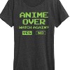 Women's Instant Message Anime Over Yes No Short Sleeve Graphic T-Shirt - Heather Charcoal - X-Large - 2 of 4