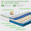 Itopfox Queen Size Medium Firm Memory Foam Hybrid Mattress with Pocket Springs for Pressure Relief, Motion Isolation & Cool Sleep - 3 of 4