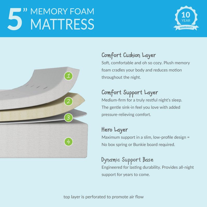 Max & Lily 5 Inch Twin Memory Foam Mattress with Breathable, Washable Cotton Cover, 5 of 10
