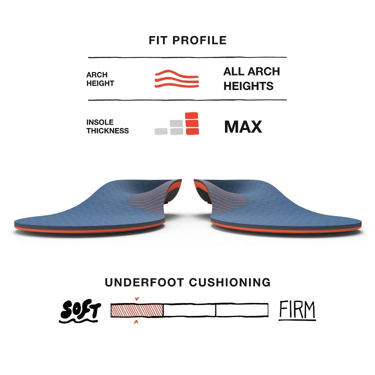 Superfeet Work Cushion - Trim-To-Fit Orthotic Shoe Inserts - Professional Grade, 3 of 6